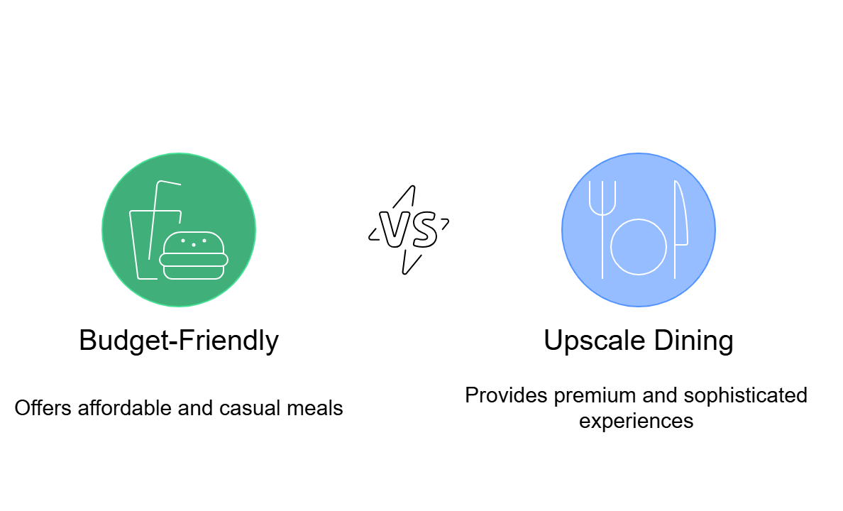 Upscale and cost effective ding options in Cloverdale BC