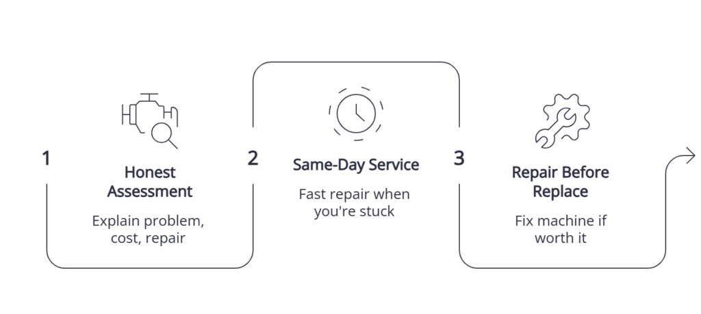 cloverdale appliance port moody Cloverdale Appliance Repair