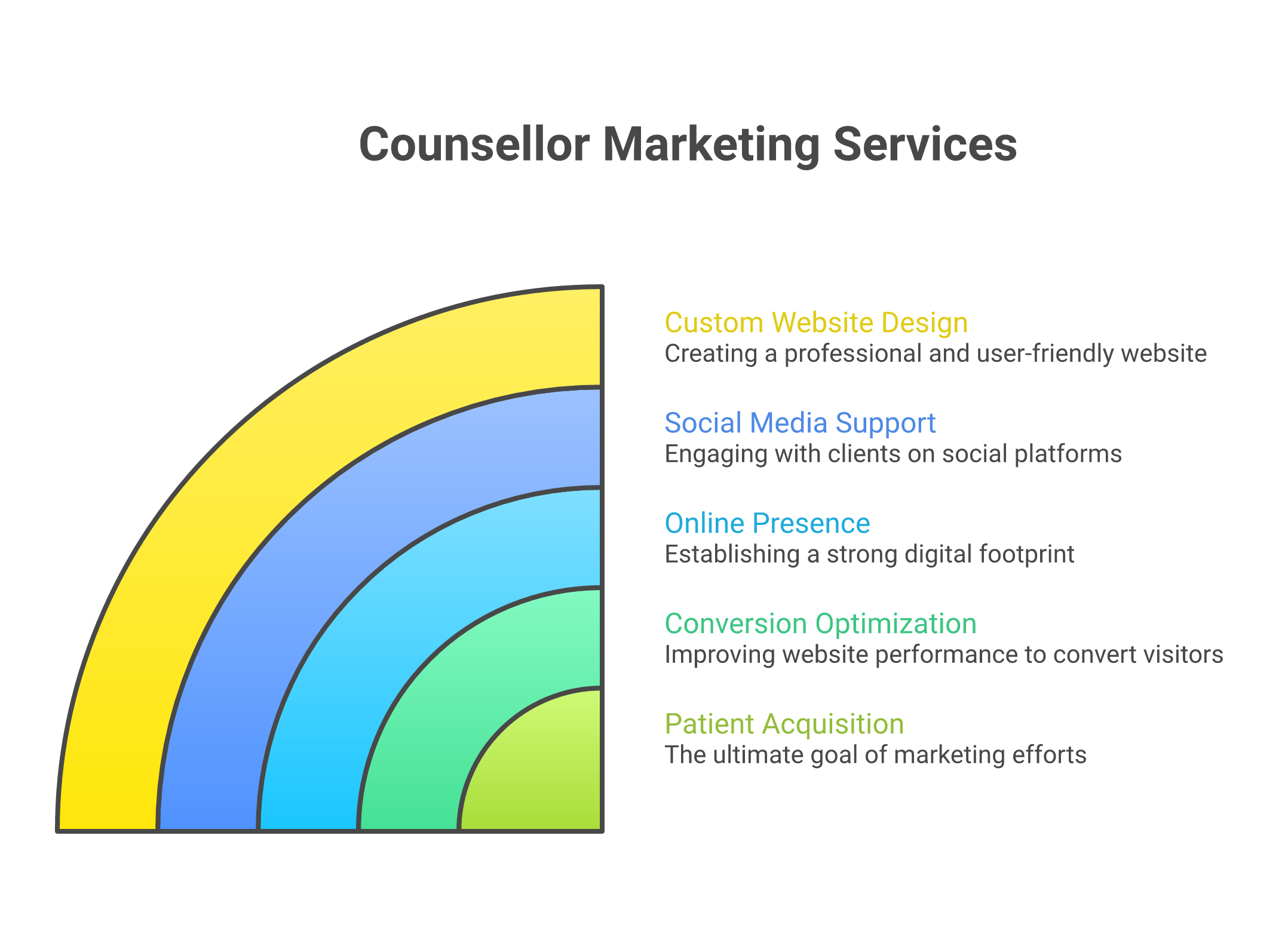 CM Port Moody services infographic