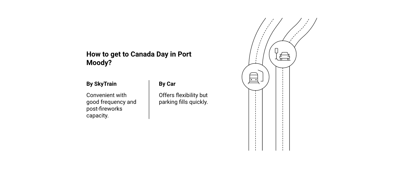 Getting There and Planning Your Day infographic